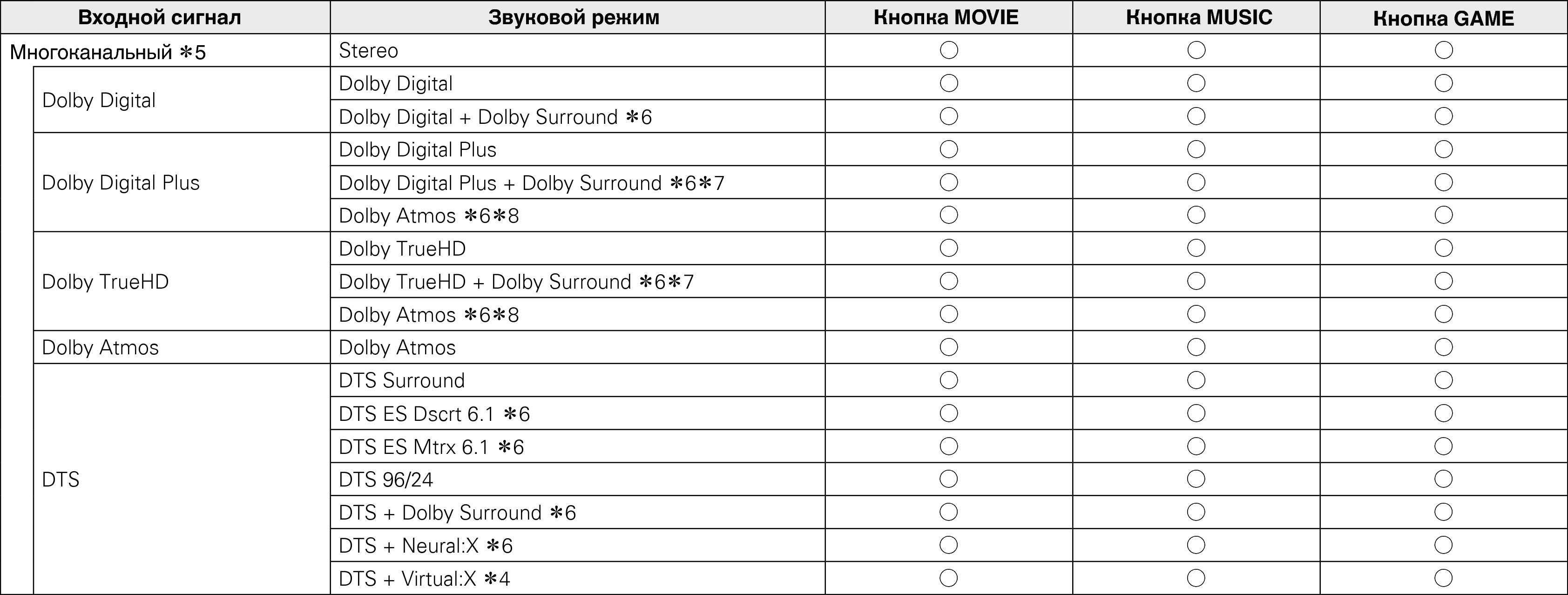 Pict Soundmode2 S95E3